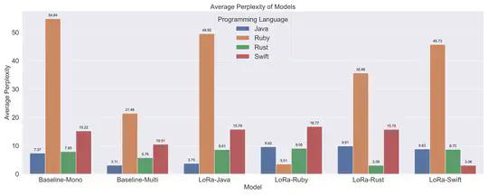 Scaling Down Multi-Lingual Code Language Models