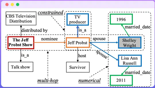 Knowledge-Based QA System