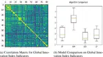 Modeling, Visualization, and Analysis of African Innovation Performance