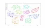 Training with single class images and Generalizing for multi-class images using Kasami Orthogonal Classification Layer