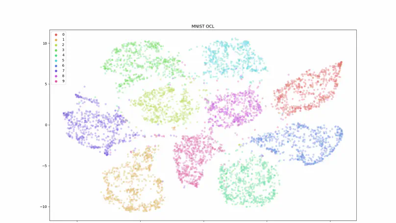 Training with single class images and Generalizing for multi-class images using Kasami Orthogonal Classification Layer