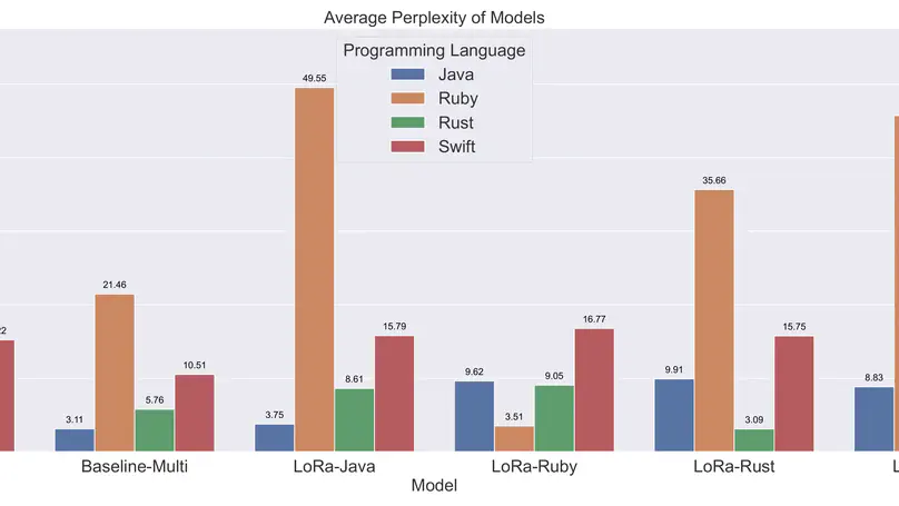 Scaling Down Multilingual Language Models of Code